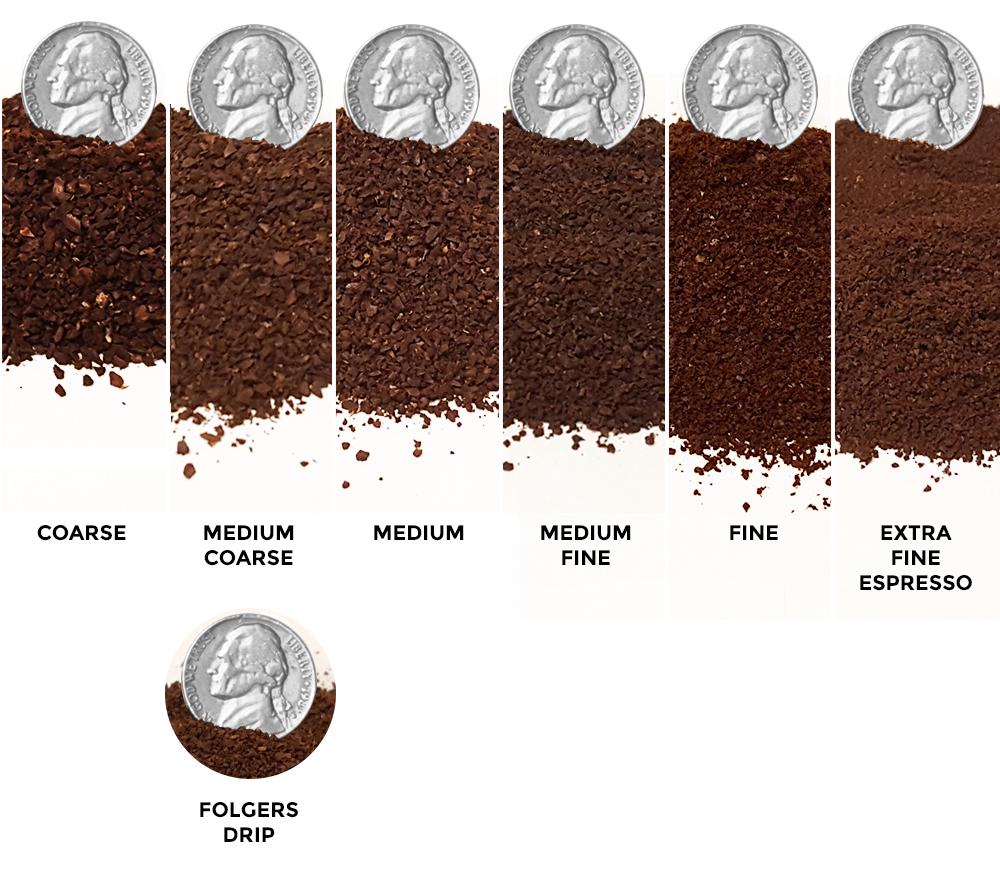 Tipe kopi yang biasanya menggunakan gilingan super halus adalah